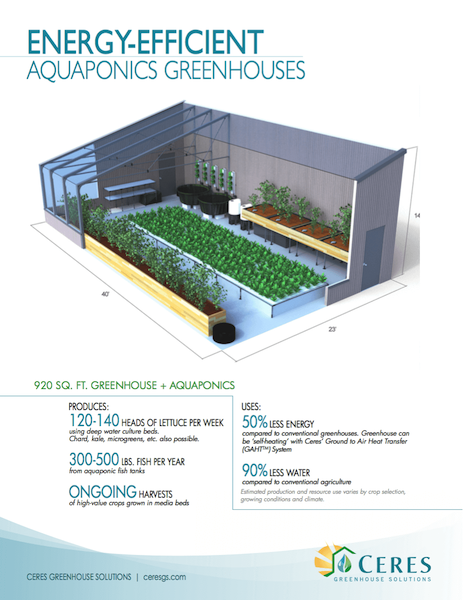 Energy-Efficient Aquaponics Greenhouses | Ceres Greenhouse