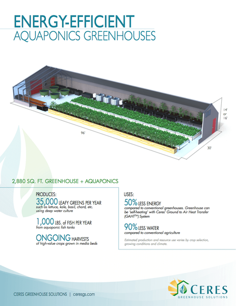 energy-efficient aquaponics greenhouses ceres greenhouse